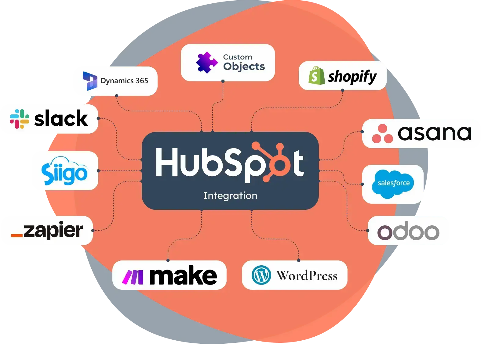 HubSpot-Integraciones